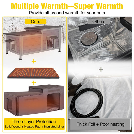 MEDEHOO AIR93-IN-HP Heated Cat House for Outdoor Insulated Cat House Weatherproof Feral Cat Shelter with Heater and Insulated Liner