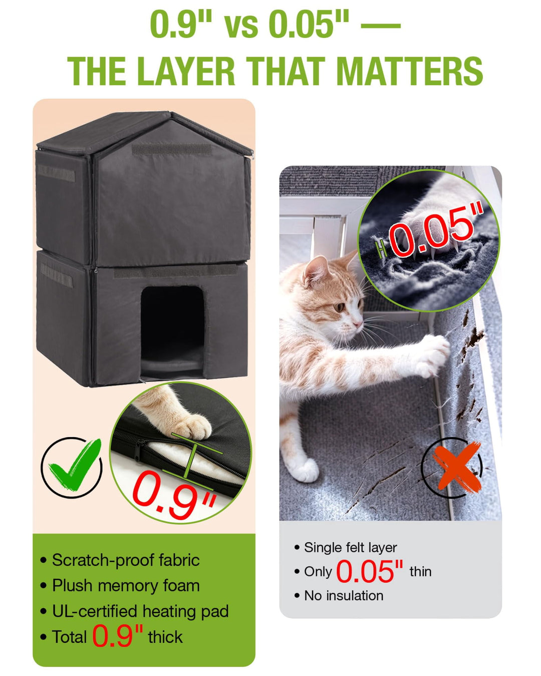 MEDEHOO Heated Insulated Outdoor Cat House for 1-2 Cats, Waterproof Feral Cat Shelter with Washable Liner, Heating Pad &amp; 2 Doors