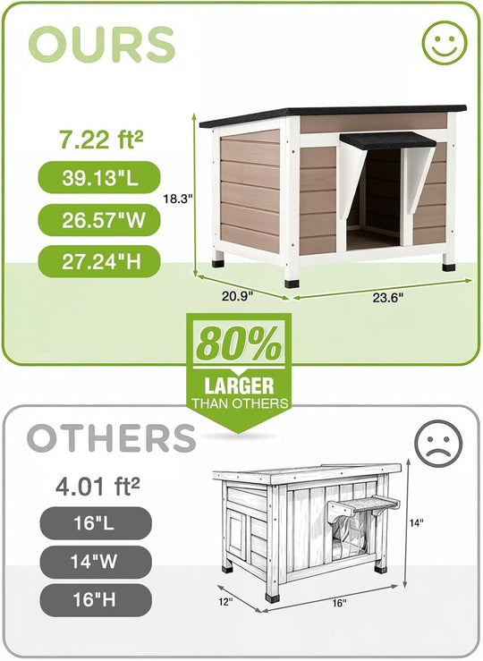 MEDEHOO Heated Outdoor Cat House, Insulated Weatherproof Wooden Feral Shelter with Heating Pad &amp; Thermal Liner (Brown)