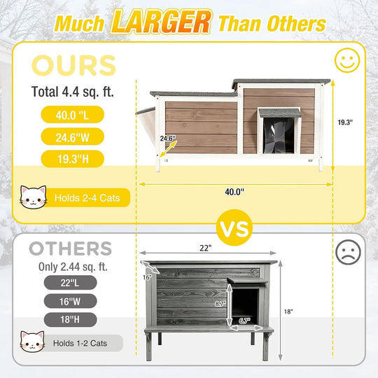MEDEHOO 39.1" Large Heated Outdoor Cat House for 1-4 Cats, Insulated Wooden Feral Cat Shelter with Heating Pad and Escape Doors