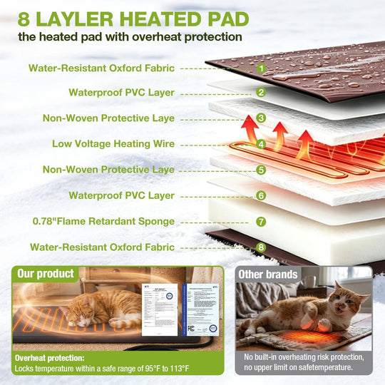 MEDEHOO Heated Outdoor Cat House for Outside, 2-Level Insulated Cat Shelter, Weatherproof Feral Cat House for Winter, White &amp; Brown