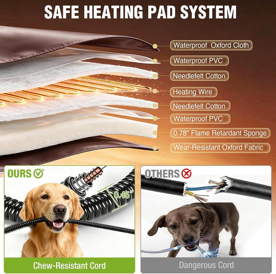 MEDEHOO 43.3" Heated Dog House Outdoor, XL Insulated Weatherproof Kennel with Heating Pad &amp; Chew-Proof Metal Frame GUT43-IN-WM