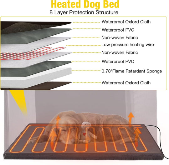 MEDEHOO Heated Dog House Outdoor 50.9" Large Dog Kennel with Metal Frame Insulated Indoor Dog Cage for Small Medium Large Dogs with Heater and Insulated Liner