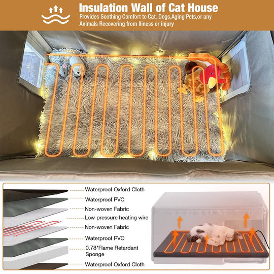 MEDEHOO Heated Cat House for Outside Cats Winter, 100% Waterproof Insulated Outdoor Cat Shelter with Heater &amp; Insulated Liner AIR91-IN-HPS-WM