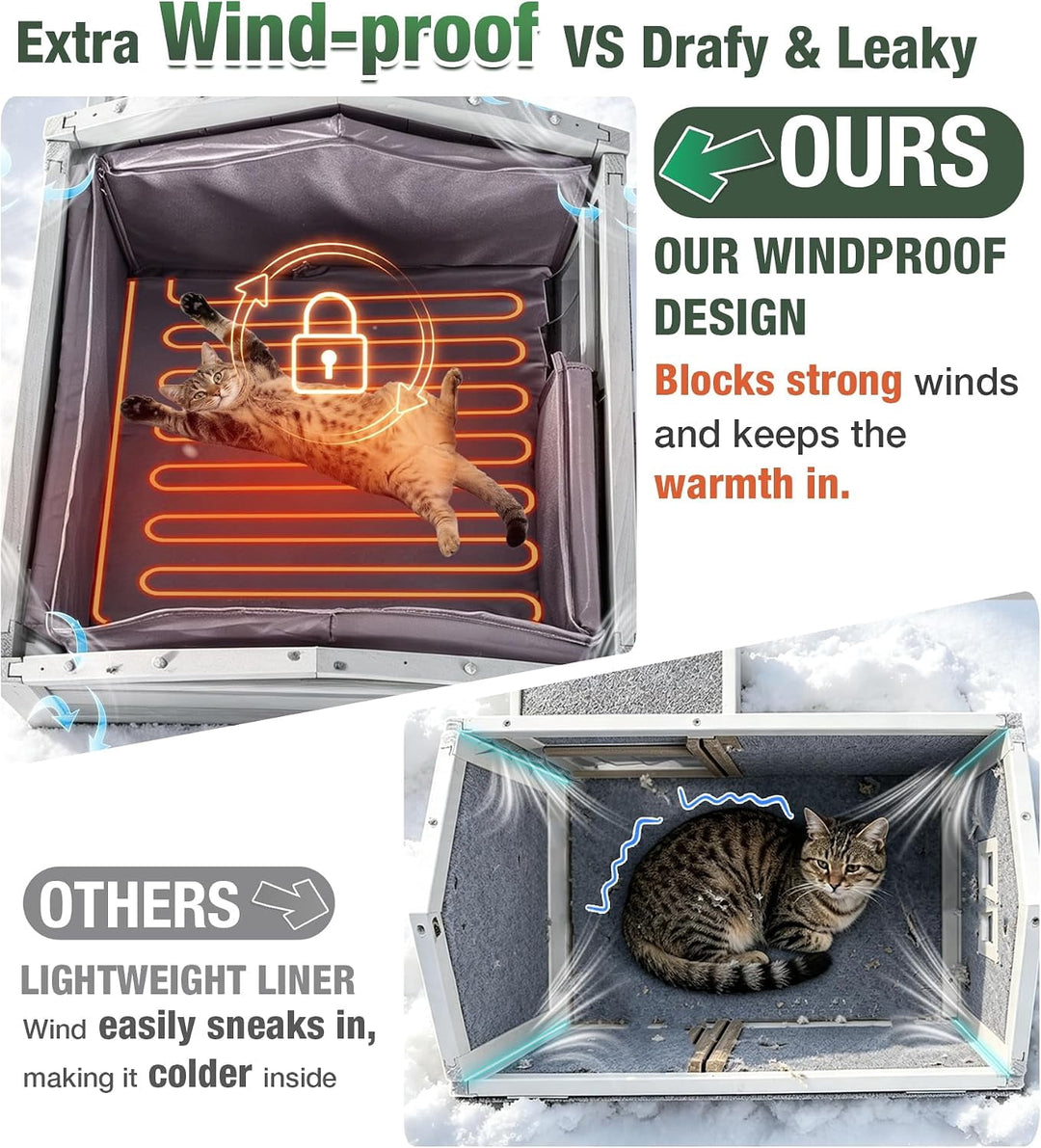 MEDEHOO Heated Cat House for Outdoor Cats 2-Stroy Insulated Kitty Shelter with Heater for Winter,Waterproof Great for Indoor &amp; Outdoor Use