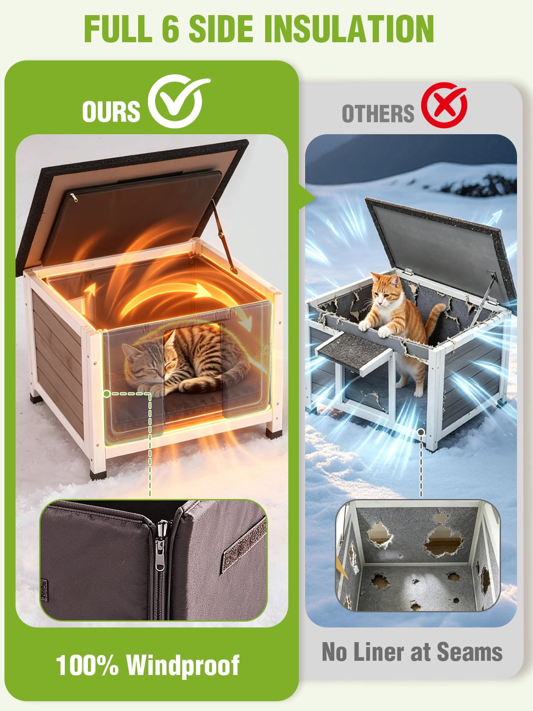 MEDEHOO Heated Outdoor Cat House Weatherproof Heated, 6-Side Insulated Cat Shelter, Brown | 8-Layer Protective Pad, Chew-Resistant Cord, Weatherproof Asphalt Roof