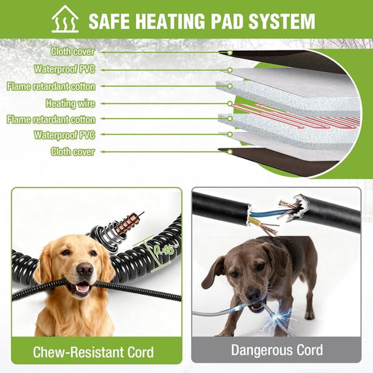 MEDEHOO Large Heated Dog House Outdoor Dog House Insulated Weatherproof Dog Kennel with Safe Heating Pad, Thermal Liner, Chew-Proof Metal Frame for Medium to Large Dog Breeds, 33.5" L×22" D×25.2" H