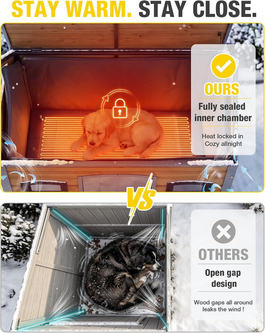 MEDEHOO Heated Dog House Outdoor, Insulated Wooden Kennel with Chew-Proof Metal Frame &amp; Weatherproof Roof