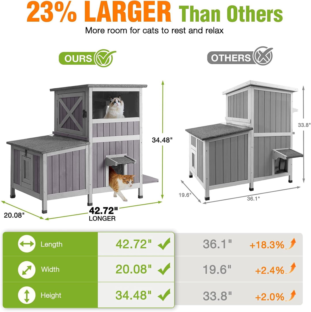MEDEHOO Heated Insulated Cat House Outdoor with Liner in Winter, Outside Weatherproof Feral Cat Shelter with Escape Doors and Window, Upgrade Anti-Chewing Cable