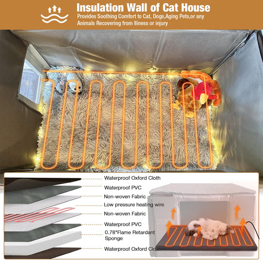 MEDEHOO Heated Outdoor Cat House for Winer, Cat House for Outdoor Cats Insulated Feral Cat Shelter AIR12-IN-HPS-WM