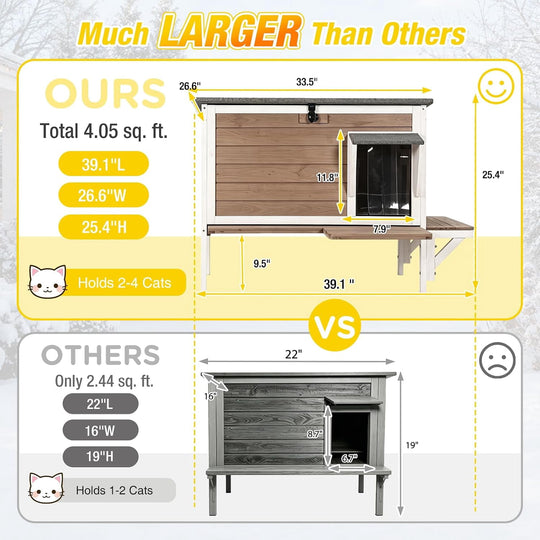 MEDEHOO Large Heated Cat House with Liner, Weatherproof Cat Shelter | Brown Outdoor Insulated Windproof Feral Cat Shelter with Heating Pad, Chewproof Cable