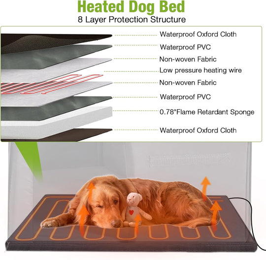 MEDEHOO Heated Dog House for Outside Insulated Dog House Outdoor Weatherproof with Safe Heated Pad, Chew-Proof Metal Frame and Insulated Liner for Medium Dogs, 40.6" L x 34.3" W x 31.5" H