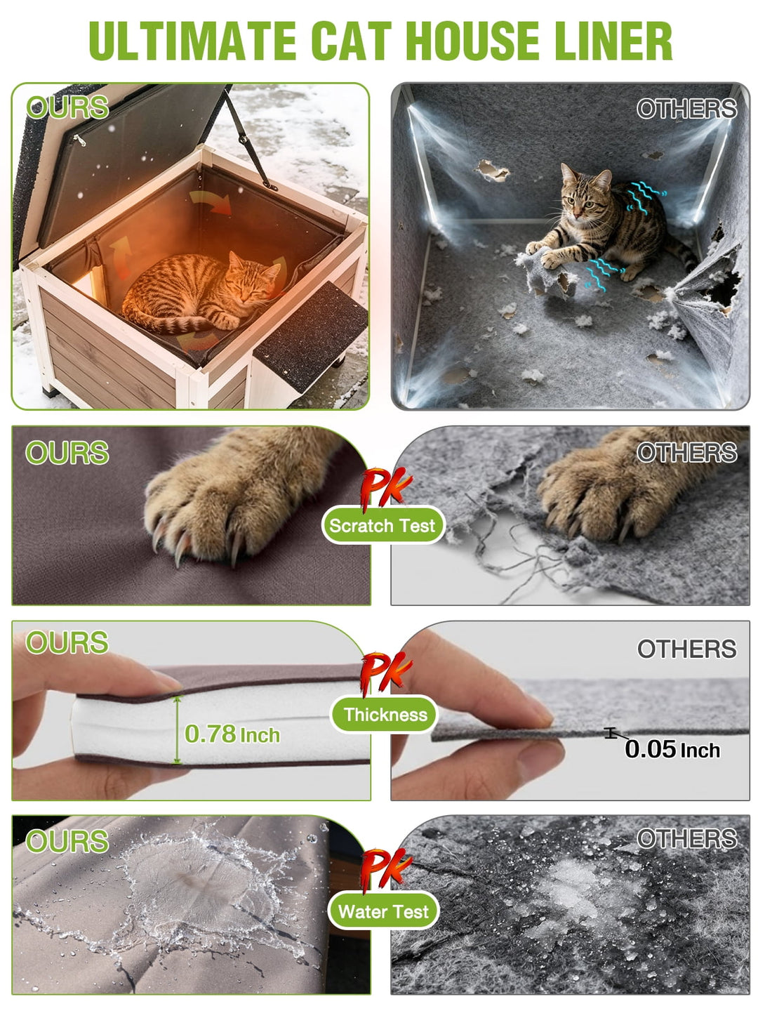MEDEHOO Heated Outdoor Cat House Weatherproof Heated, 6-Side Insulated Cat Shelter, Brown | 8-Layer Protective Pad, Chew-Resistant Cord, Weatherproof Asphalt Roof