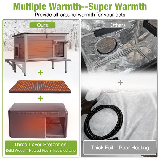 MEDEHOO Heated Cat House for Outside Outdoor Cat House Insulated Weatherproof Feral Cat Shelter with Heater and Insulated Liner