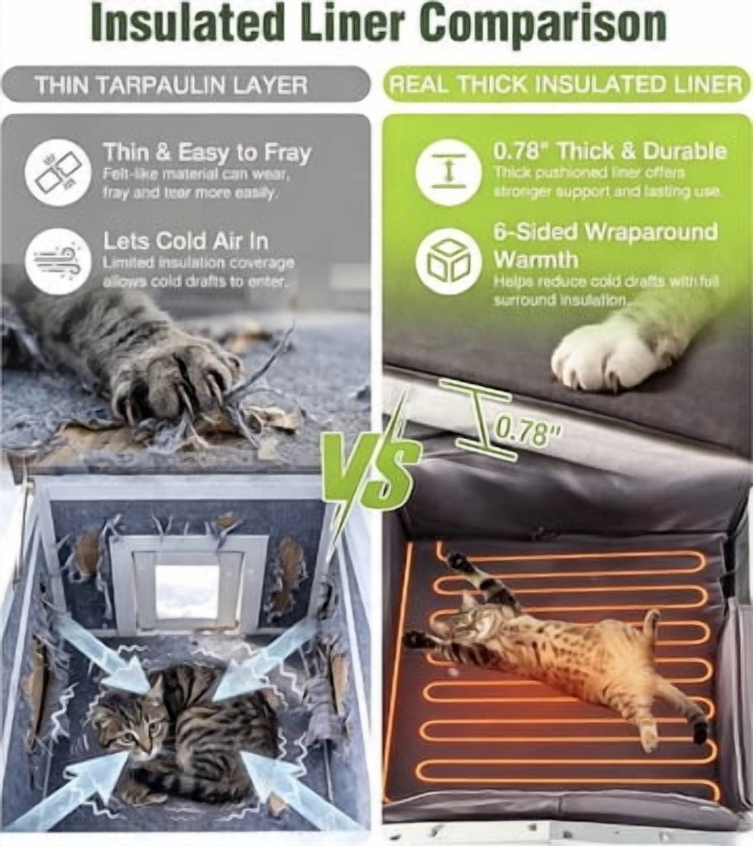 MEDEHOO Heated Cat House Outdoor Insulated Liner Cat House with Heated Pad Feral Cat Shelter with Escape Doors Weatherproof