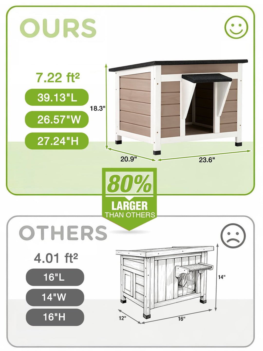 MEDEHOO Heated Outdoor Cat House Weatherproof Heated, 6-Side Insulated Cat Shelter, Brown | 8-Layer Protective Pad, Chew-Resistant Cord, Weatherproof Asphalt Roof
