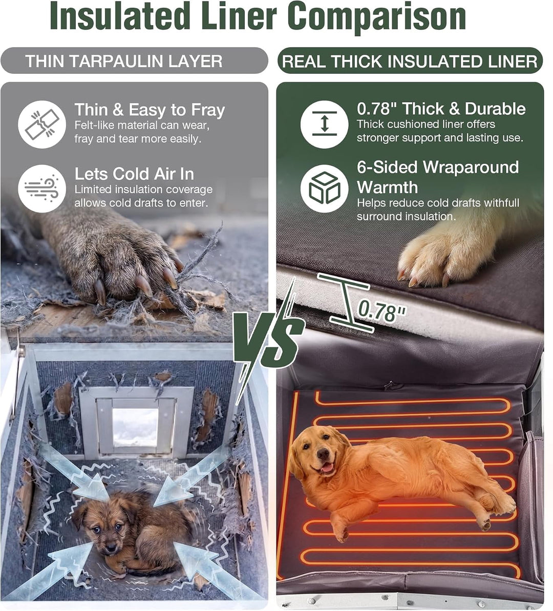 MEDEHOO Heated Dog House with Heating Pad &amp; Anti-Chewing Metal Frame, Insulated Wooden Dog Kennel with Unique Design Roof, Weatherproof Dog House for Indoor &amp; Outdoor Use