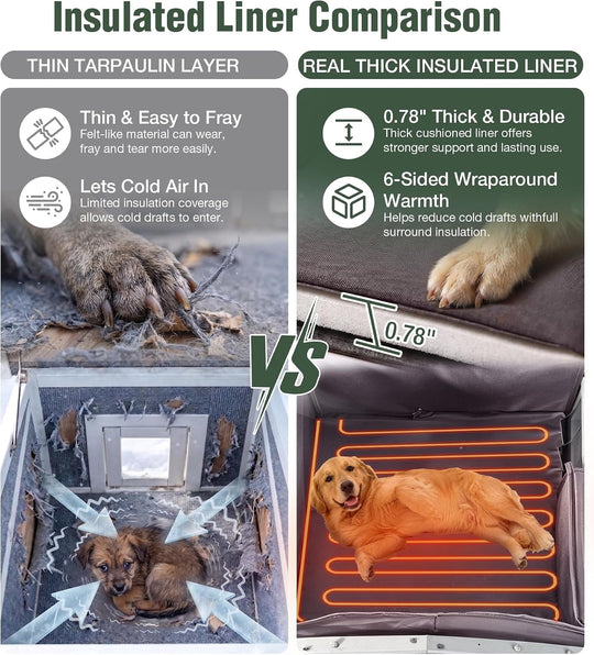 MEDEHOO Heated Dog House with Heating Pad &amp; Anti-Chewing Metal Frame, Insulated Wooden Dog Kennel with Unique Design Roof, Weatherproof Dog House for Indoor &amp; Outdoor Use