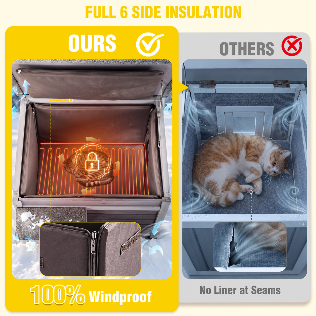 MEDEHOO Heated Outdoor Insulated Dog House with Heating Pad and 6-Sided Insulation for Small Dogs and Feral Cats, Keeps Pets Cozy in Winter