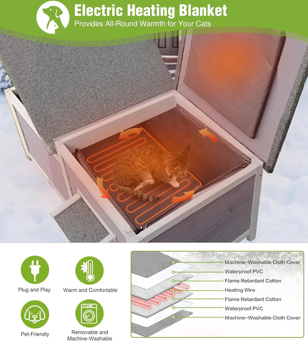 MEDEHOO Heated Cat House for Outside, Insulated Cat House Outdoor Weatherproof with Bite-Resistant Wires, Electric Heating Mat, 2 Access Doors &amp; Openable Roof AIR93-HP-AD-WM