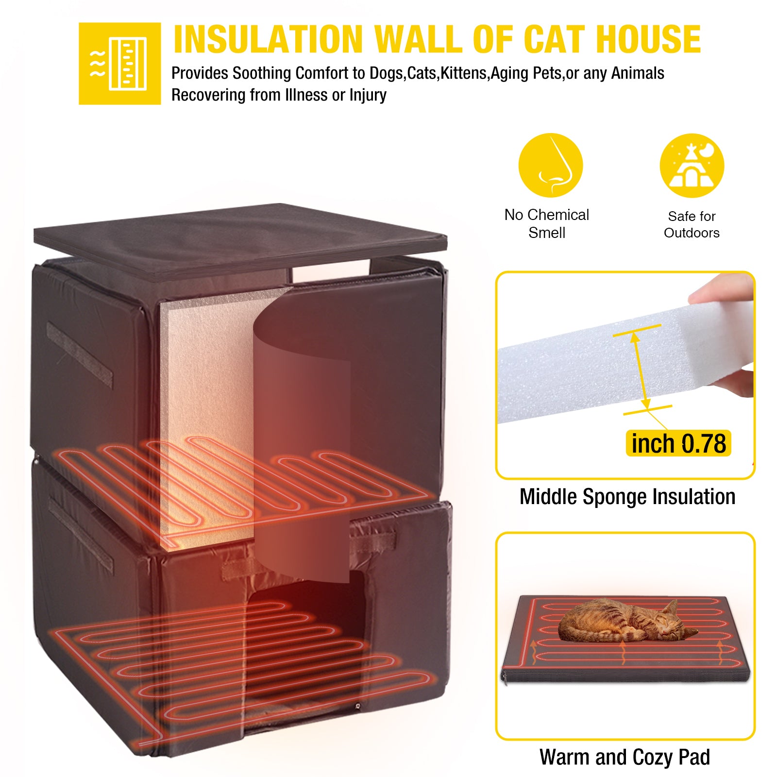 MEDEHOO AIR14-IN-HP Heated Outdoor Cat House for Winter, Insulated