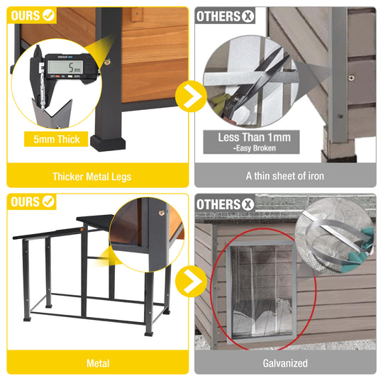 MEDEHOO AIR7021-HP Heated Dog House with Heating Pad & Anti-Chewing Metal Frame, Insulated Wooden Dog Kennel with Unique Design Roof, Weatherproof Dog House for Indoor & Outdoor Use