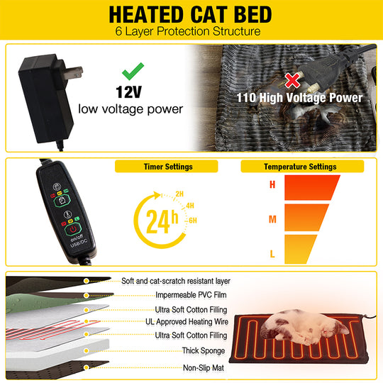 Aivituvin-AIR92-IN-HP Wooden Heated Cat House with Insulation | Heating Pad