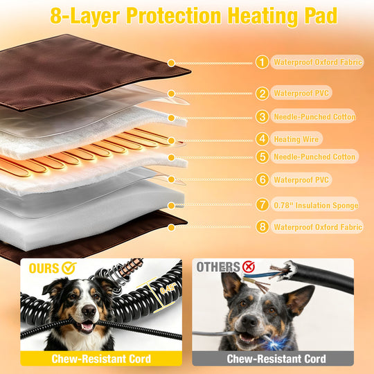 Aivituvin Heated Dog House AIR80/81-IN-HP, 32.9"L/37.4"L Metal Frame, Heating Pad, Insulation Liner