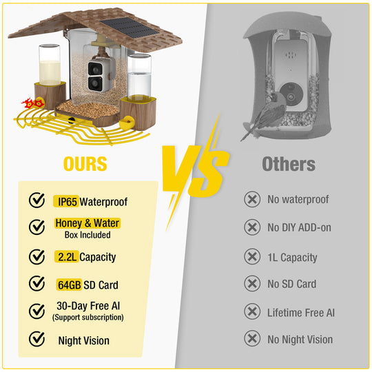 Aivituvin-AIR106 Smart Bird Feeder with Camera - 1080P HD, AI Bird Identification, Solar Powered, IP65 Weatherproof