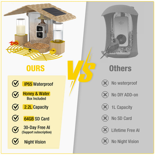 Aivituvin-AIR106 Smart Bird Feeder with Camera - 1080P HD, AI Bird Identification, Solar Powered, IP65 Weatherproof