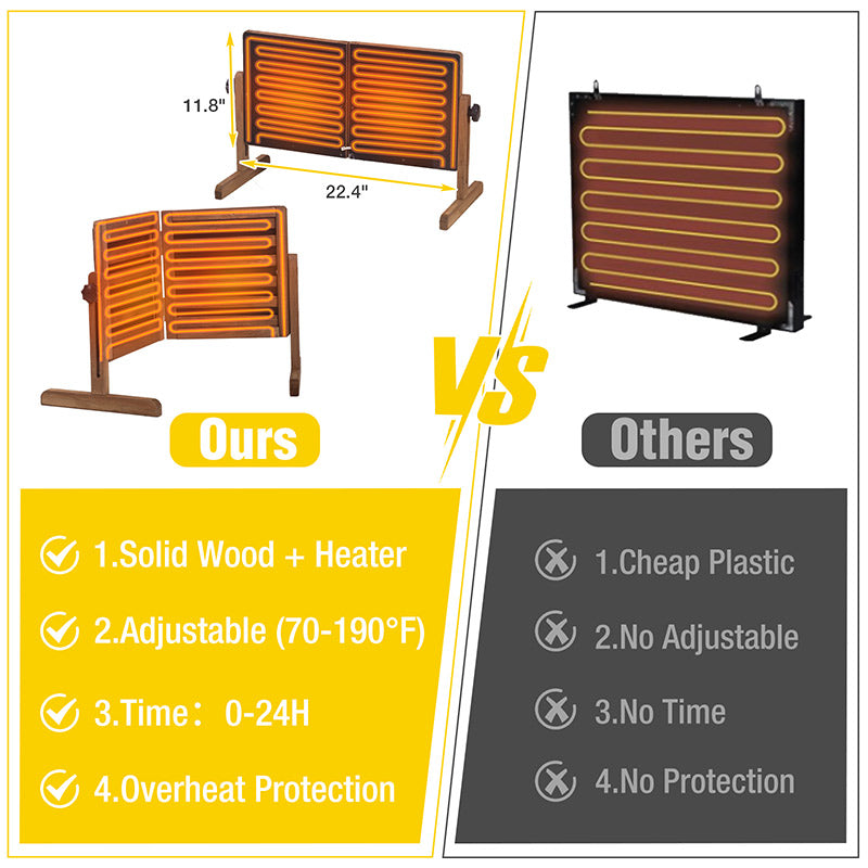Aivituvin-AIR7035 Chicken Coop Heater | Brooder Heater with 360° Rotatable Panel