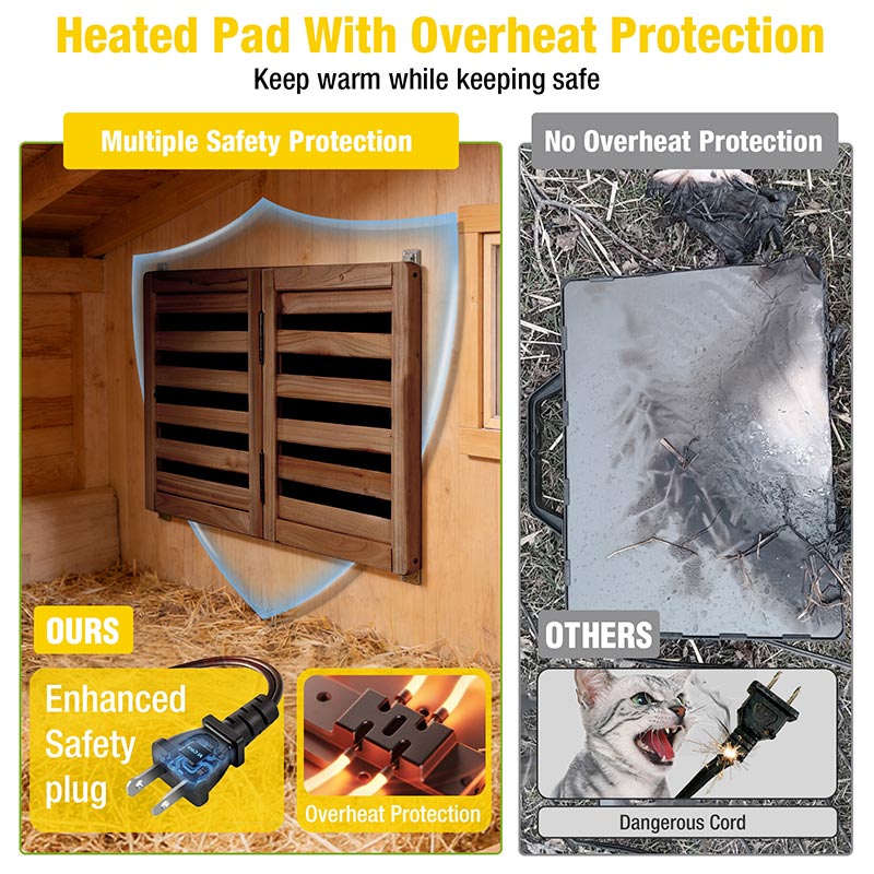 Aivituvin-AIR7035 Chicken Coop Heater | Brooder Heater with 360° Rotatable Panel