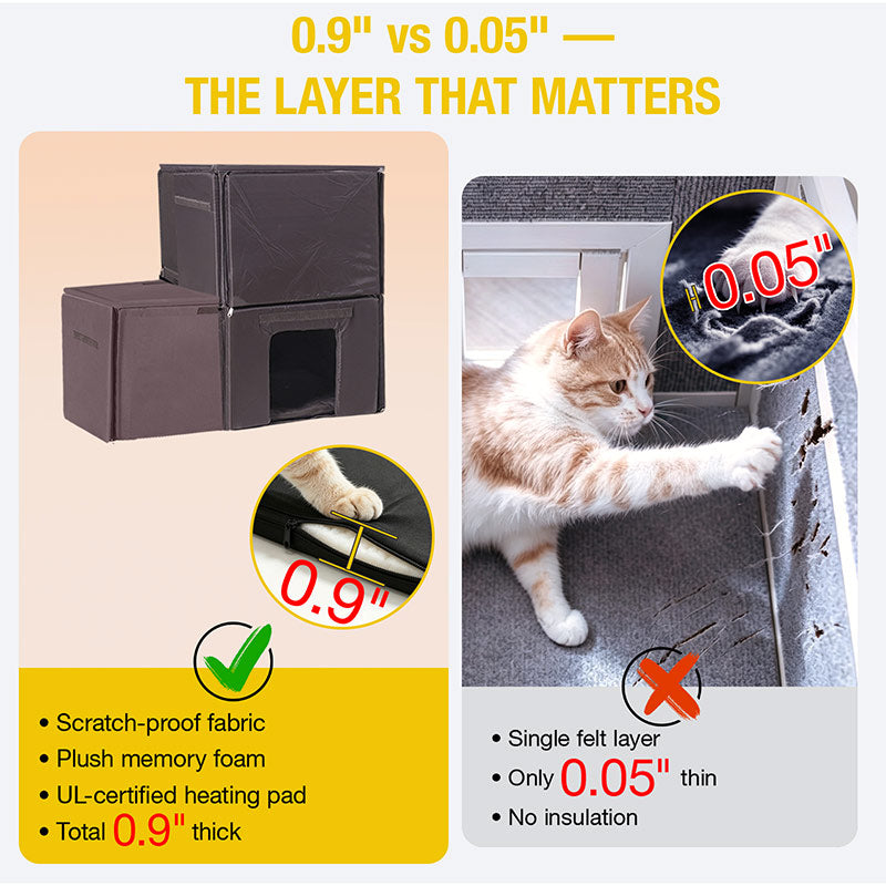 Aivituvin Heated Feral Cat Shelter AIR7033-IN-HP, Winter Cat Cabin with Insulation Liner
