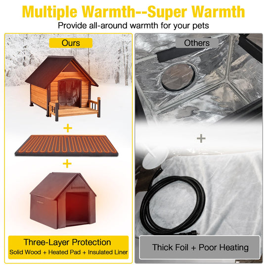 MEDEHOO AIR80-L-IN-HP Heated Dog House Outdoor 50.9" Large Dog Kennel with Metal Frame Insulated Indoor Dog Cage for Small Medium Large Dogs with Heater and Insulated Liner