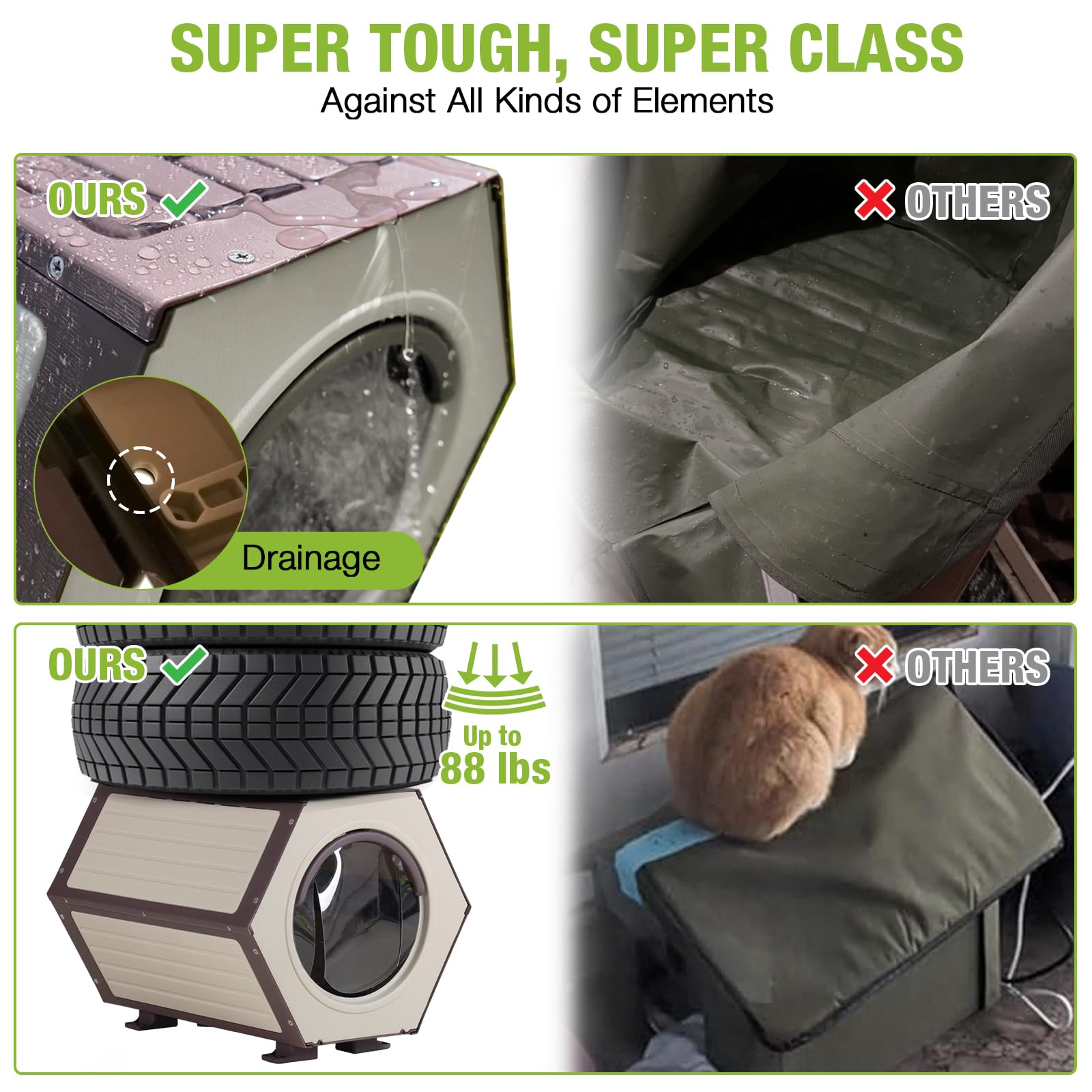 MORGETE Outdoor Heated Cat House with Heated Pad, Insulated Feral