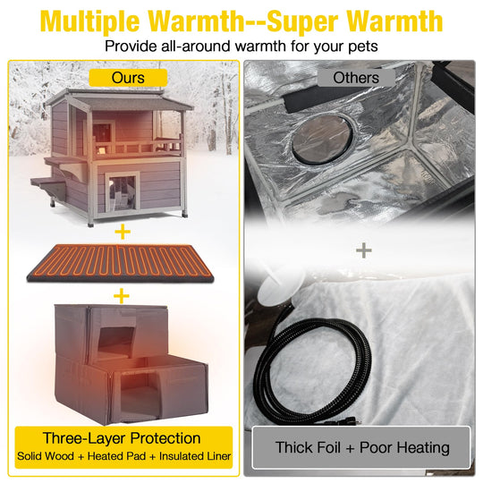 MEDEHOO Heated Outdoor Cat House for Outside, Insulated Winter Feral Cat Shelter with Heated Pad and Insulated Liner, Weatherproof