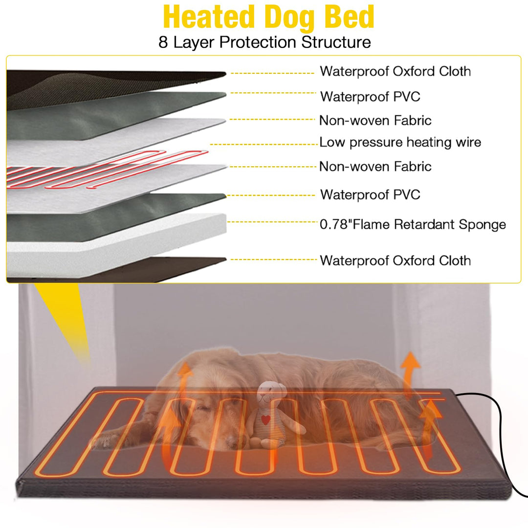 MEDEHOO AIR80-L-IN-HP Heated Dog House Outdoor 50.9" Large Dog Kennel with Metal Frame Insulated Indoor Dog Cage for Small Medium Large Dogs with Heater and Insulated Liner